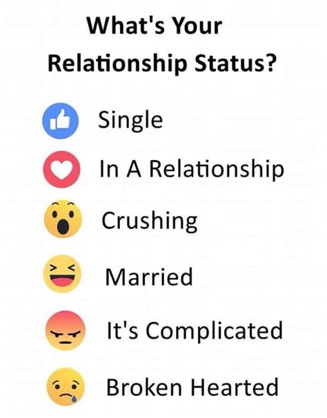 Current Relationship Status and Family Background