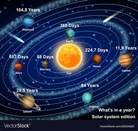 Current Years of Existence: How Many Rotations Around the Sun for the Mysterious Enigma?