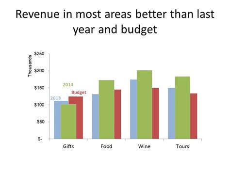 Current sources of income and present earnings