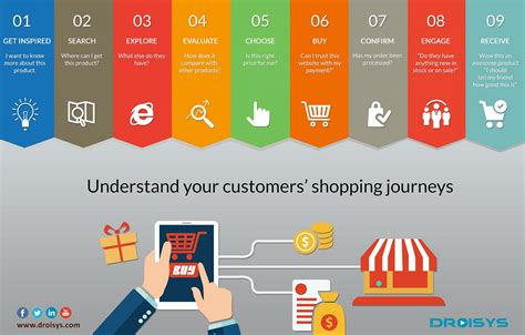 Customize the Shopping Journey for Each Individual Shopper