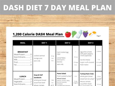 Daliah Amor's Nutrition and Eating Plan