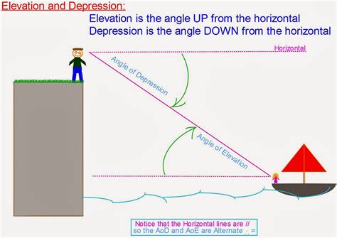 Dalila's Elevation: What's Her Vertical Measurement?