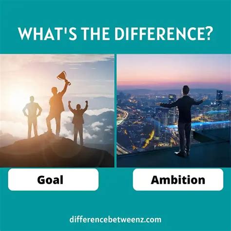 Dare to Dream: Embrace Bold Goals and Ambitions