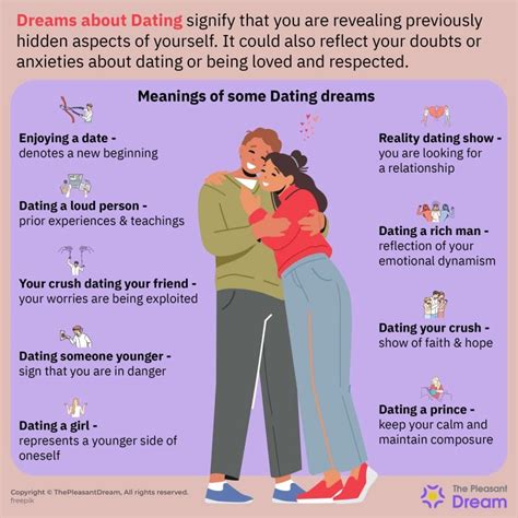 Dating someone in dreams: Unveiling its significance