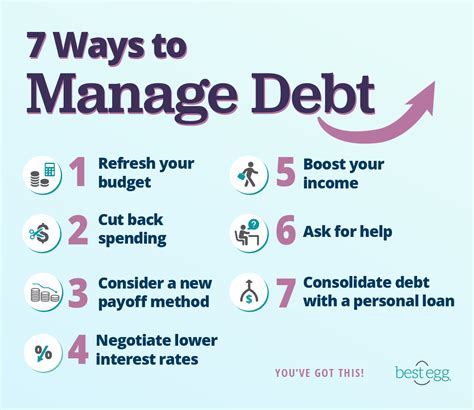 Dealing with Financial Debt: Strategies for Managing Your Financial Obligations