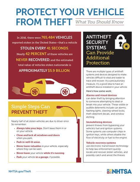 Dealing with Vehicle Theft: Steps to Take if Your Car is Stolen