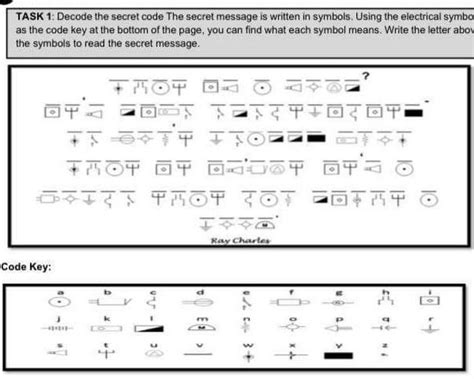 Decipher the Symbols: Decoding the Hidden Messages in Your Dreams