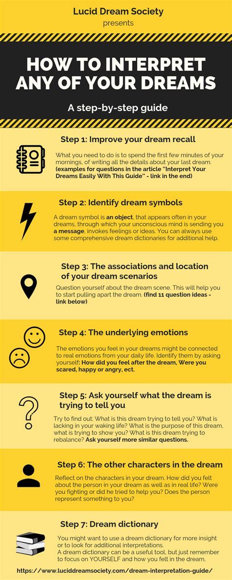 Deciphering Dreams: Strategies for Interpreting Their Significance