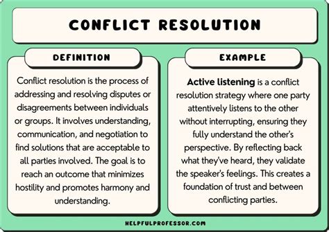 Deciphering Emotional Clashes: Resolving Conflicts or Lingering Troubles? Unraveling Dreamed Outbursts