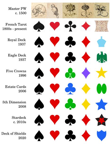 Deciphering the Enigma of Cryptic Decks: Exploring the Symbolism in Lifeless Playing Cards