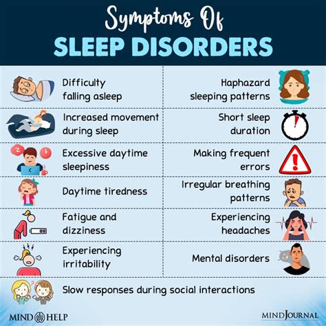 Deciphering the Manifestations of Sleep Conditions