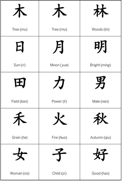 Deciphering the Meanings and Importance of Popular Symbols in Chinese Culture