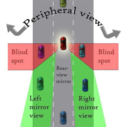 Deciphering the Possible Significance behind an Upturned Vehicle Vision