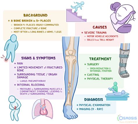 Deciphering the Significance of Shoe Fractures in Oneiric Scenarios