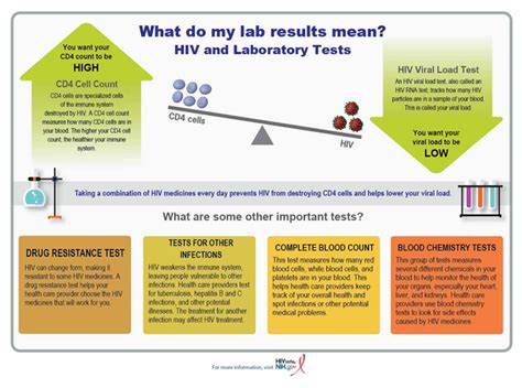 Deciphering the Significance of an HIV Test Dream Outcome