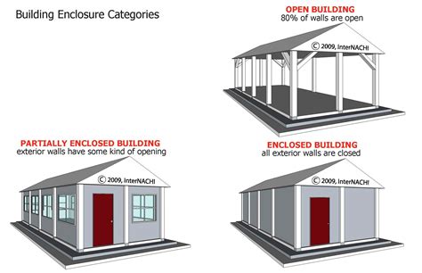 Deciphering the Symbolism of Enclosed Structures
