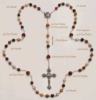 Deciphering the Symbolism of the Rosary Beads