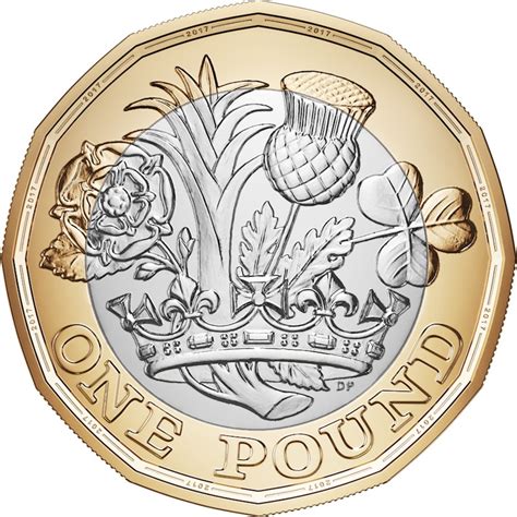 Deciphering the Various Contexts in which Pound Coins Materialize in Dreams