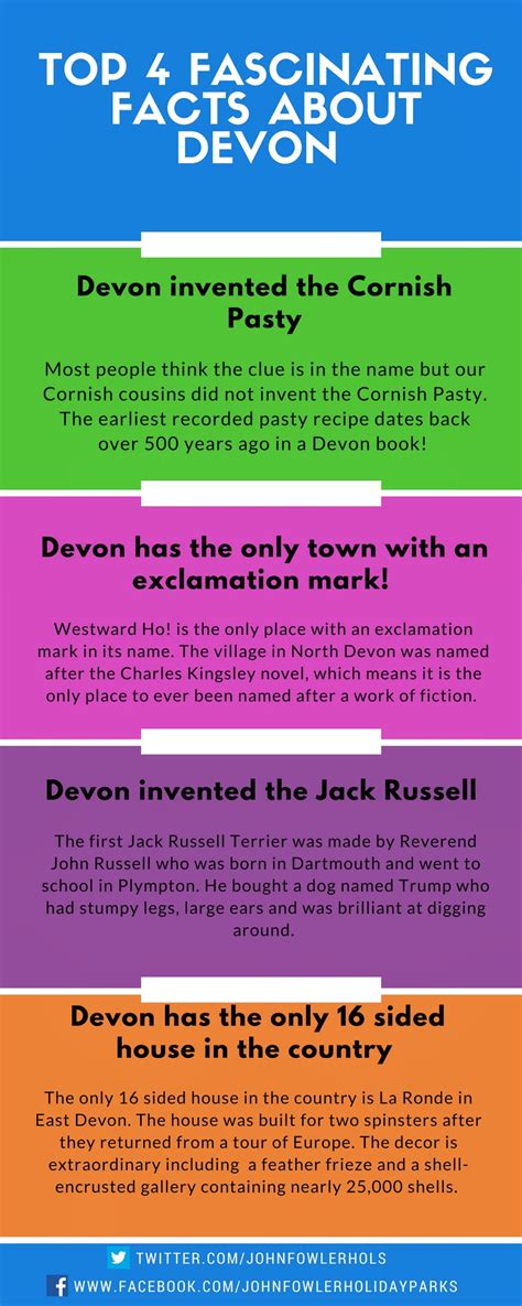 Decoding Devon's Figure: Fact or Fiction?