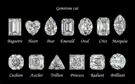 Decoding Diamond Shapes and Cuts