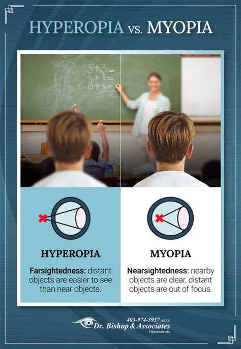 Decoding Dreams with Myopia or Hypermetropia