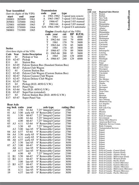 Decoding Jules Van Saint's Body Stats