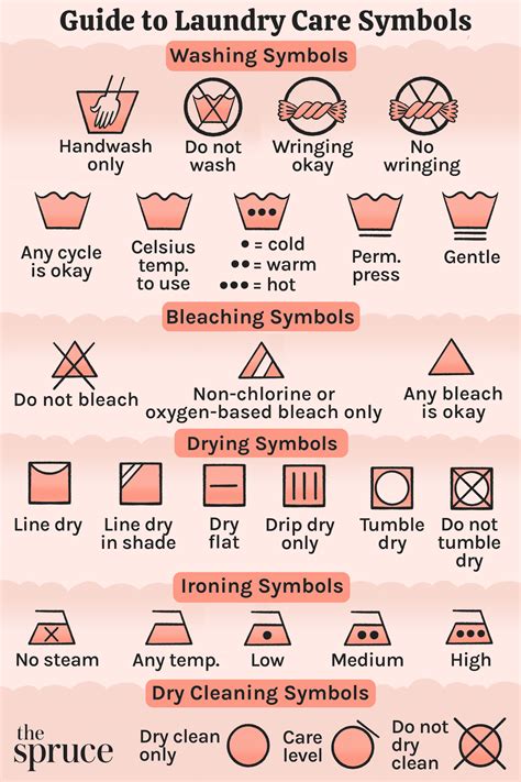 Decoding Laundry Symbols: Your Ultimate Guide to Perfectly Clean Garments