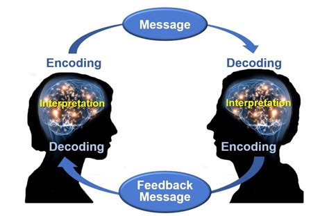 Decoding Messages from the Other Side: Understanding Communications from Beyond