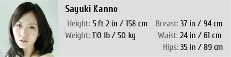 Decoding Sayuki Kanno's Body Measurements