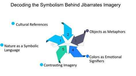 Decoding Symbolism: Exploring the Hidden Significance Behind Repetitive Appearances