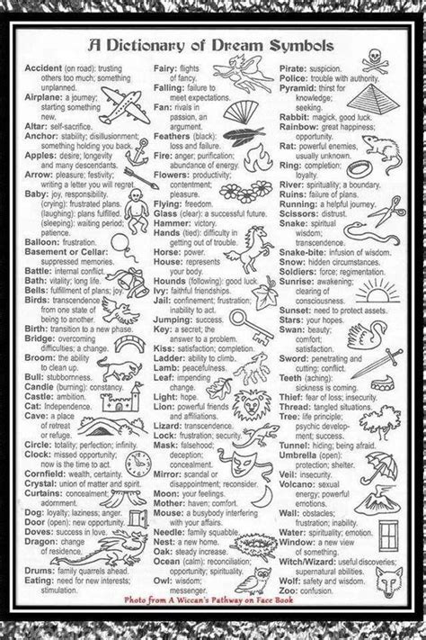 Decoding Symbols in Dreams of Extreme Weather