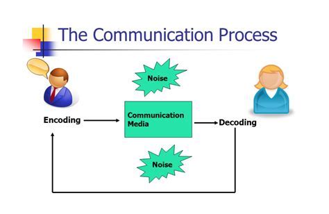 Decoding the Concealed Messages in Your Dreams