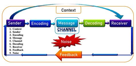 Decoding the Context and Surroundings of the Incident