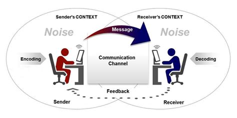 Decoding the Message: Indications and Manifestations