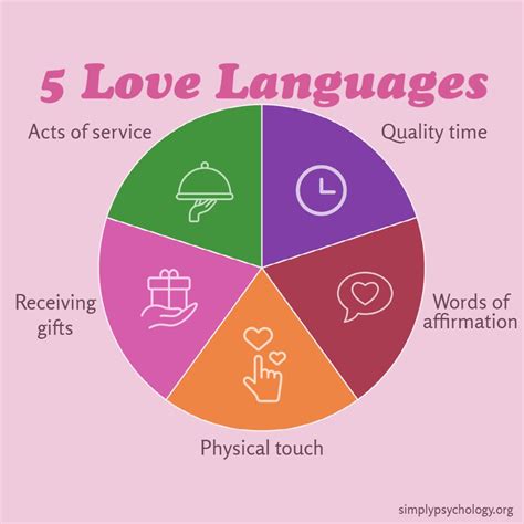 Decoding the Message from Your Dream: Understanding the Language of Love and Relationships