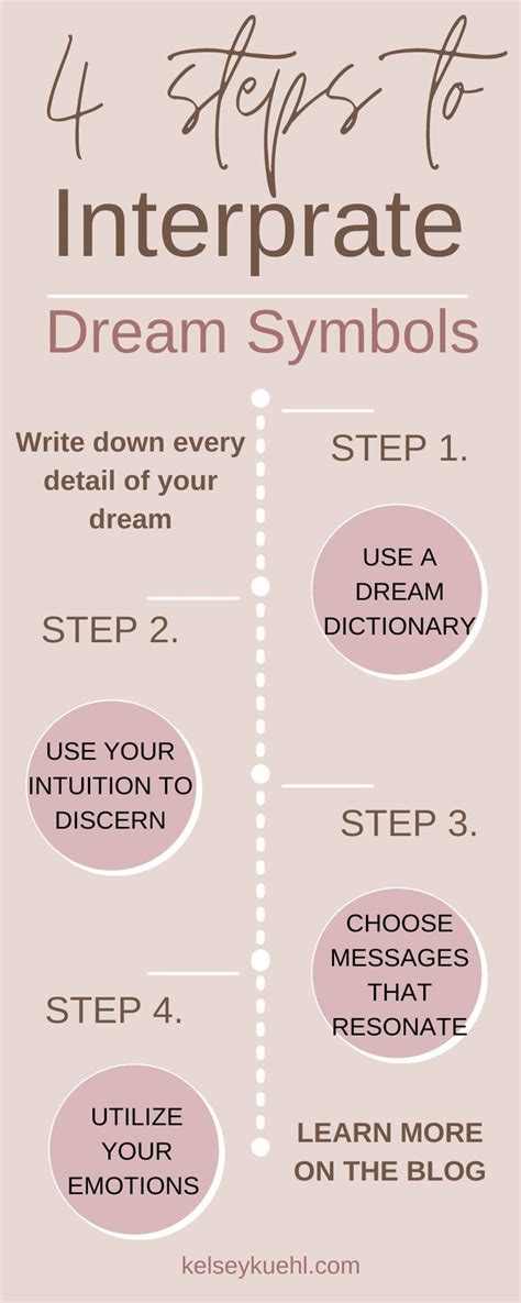 Decoding the Messages of Your Dreams: Practical Steps to Interpret Dream Meanings