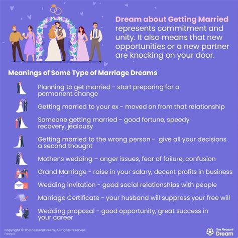 Decoding the Psychological Significance of Marriage-related Dreams