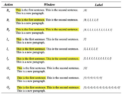 Decoding the Serpent's Actions in Your Window Vision