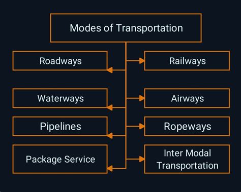 Decoding the Significance of Bicycles as a Mode of Transportation