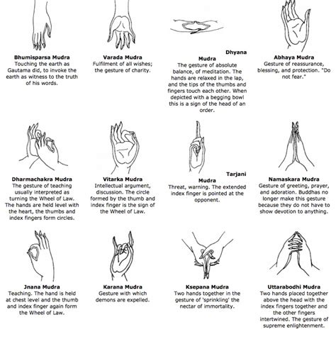 Decoding the Significance of Different Hand Gestures in Prayer