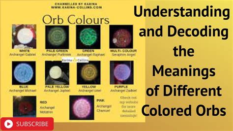 Decoding the Significance of Orb Colors