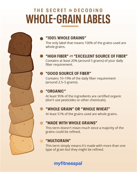 Decoding the Significance of Scorched Grains in Your Slumber