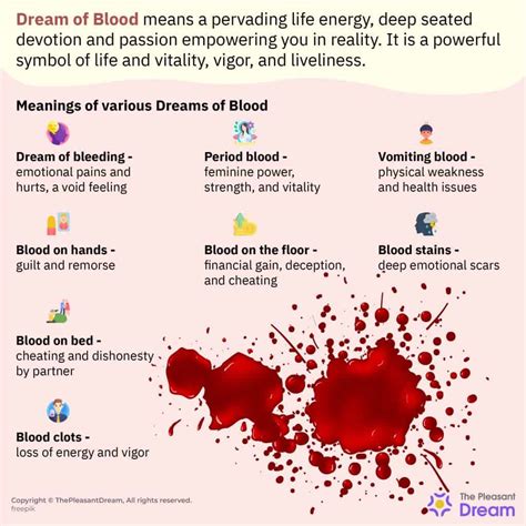 Decoding the Symbolic Importance of Blood Clots in Dream World