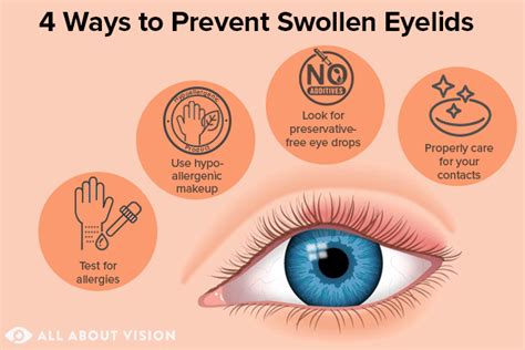 Decoding the Symbolic Meanings of Puffy Closed Eyelid Visions