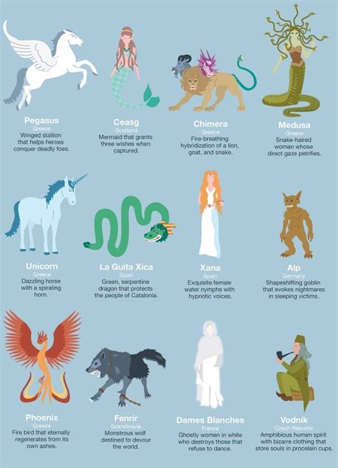 Decoding the Symbolism: Exploring the Significance of the Azure Mythical Creature in Folk Tales