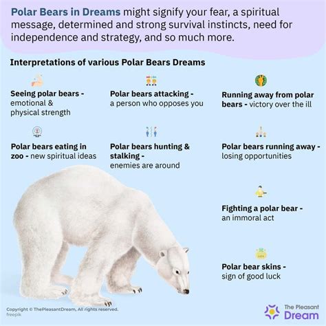 Decoding the Symbolism: The Significance of Polar Bears in Dreams