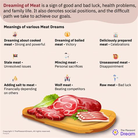 Decoding the Symbolism: Unveiling the Meaning behind Dreaming about Bear Meat