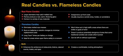 Decoding the Symbolism of Size and Shape in the Context of White Candles