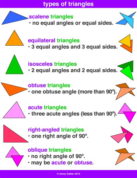 Decoding the Triangle: Understanding the Meanings behind Different Shapes and Angles