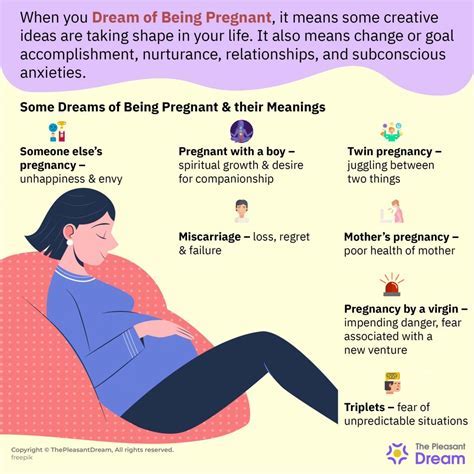 Decoding the Various Significances of Multiple Pregnancies in Dreams